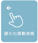 請左右滑動表格示意圖