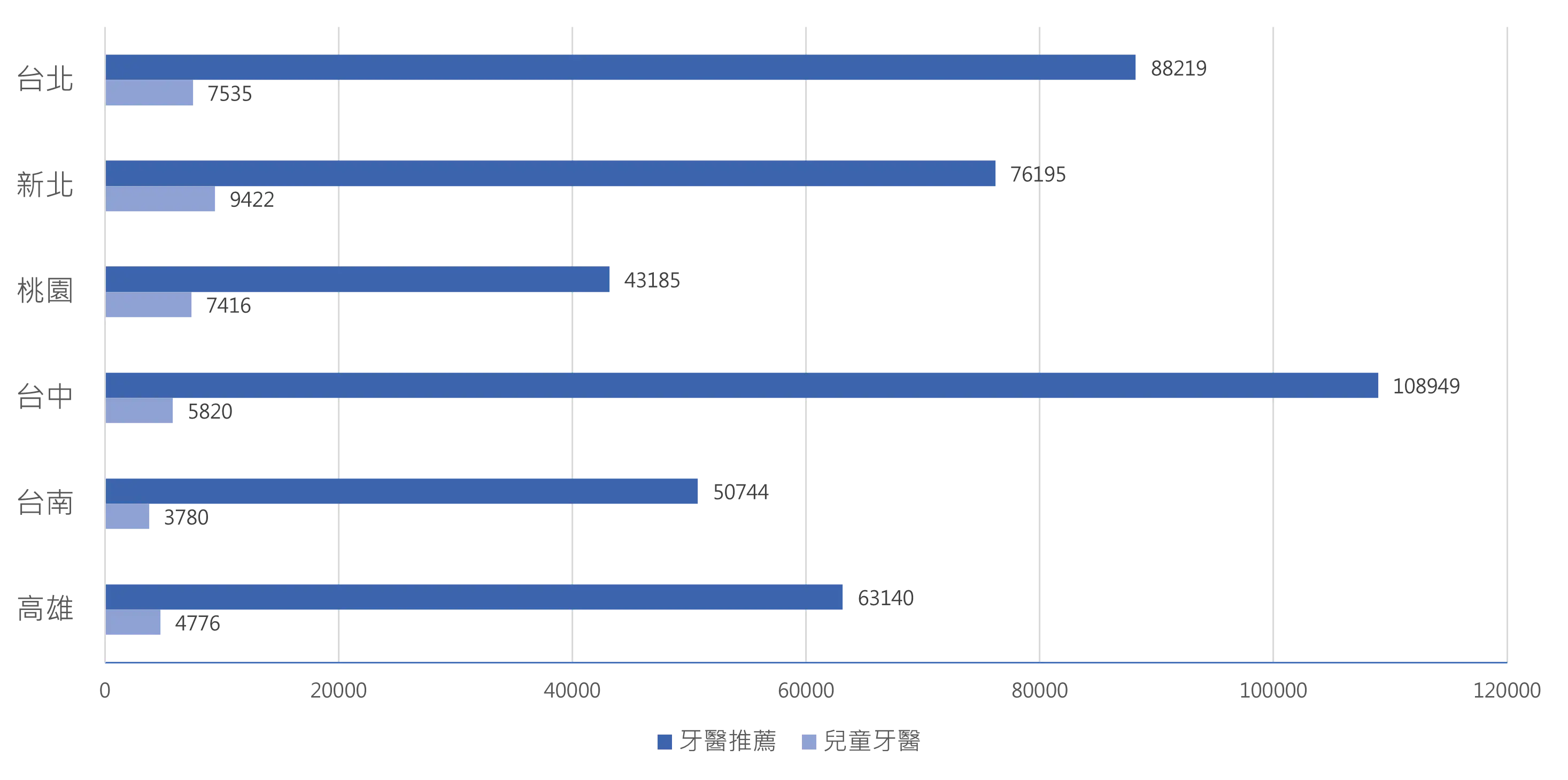 表格1_牙醫推薦