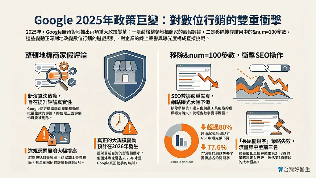 Google 2025年政策巨變:對數位行銷的雙重衝擊