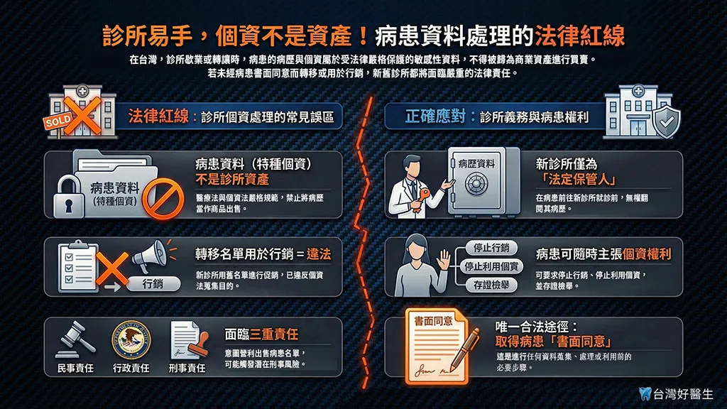 診所易手,個資不是資產!病患資料處理的法律紅線