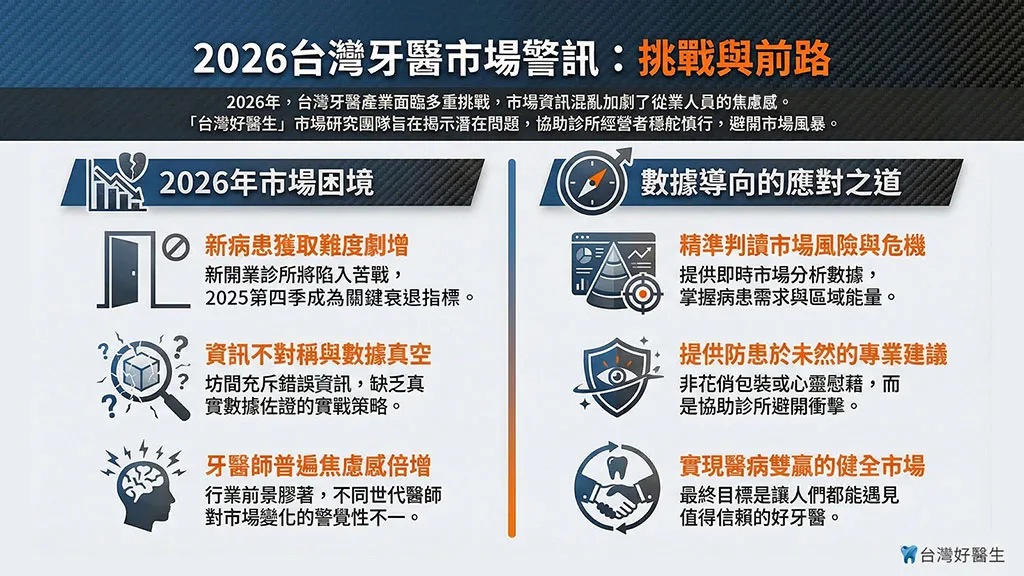 2026年台灣牙醫市場警訊：挑戰與前路