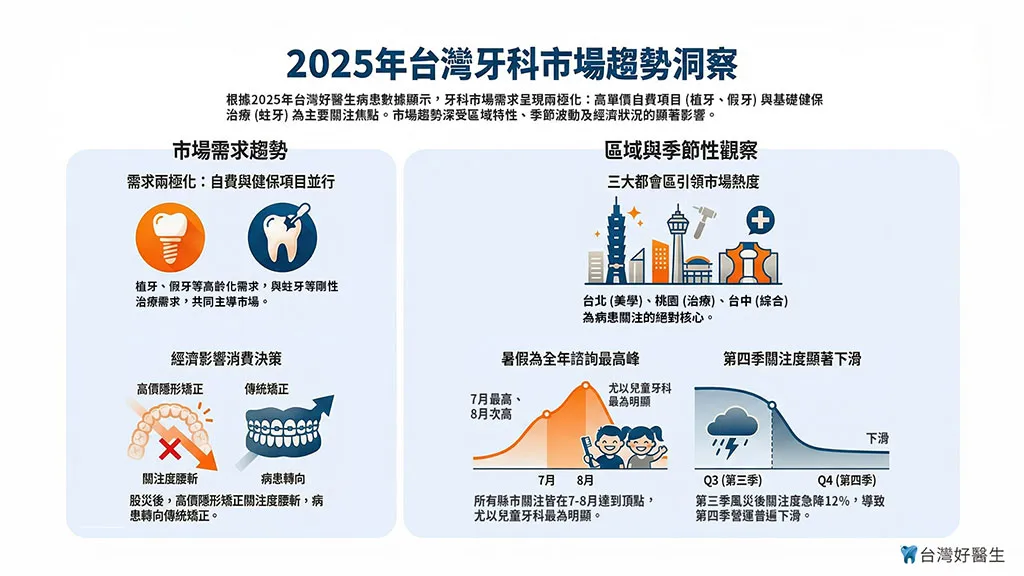 2025年台灣牙科市場趨勢洞察