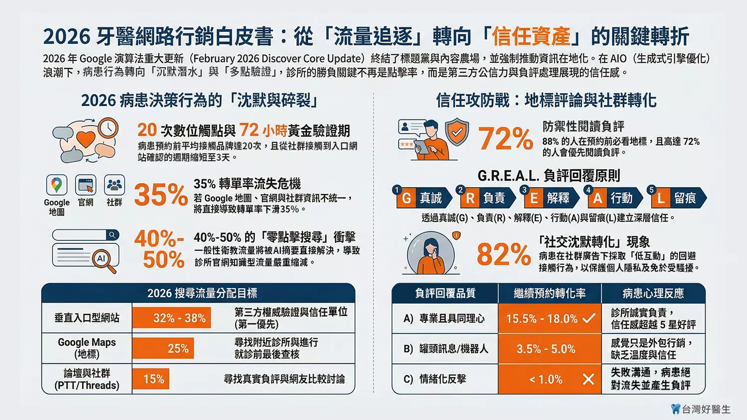 資訊圖