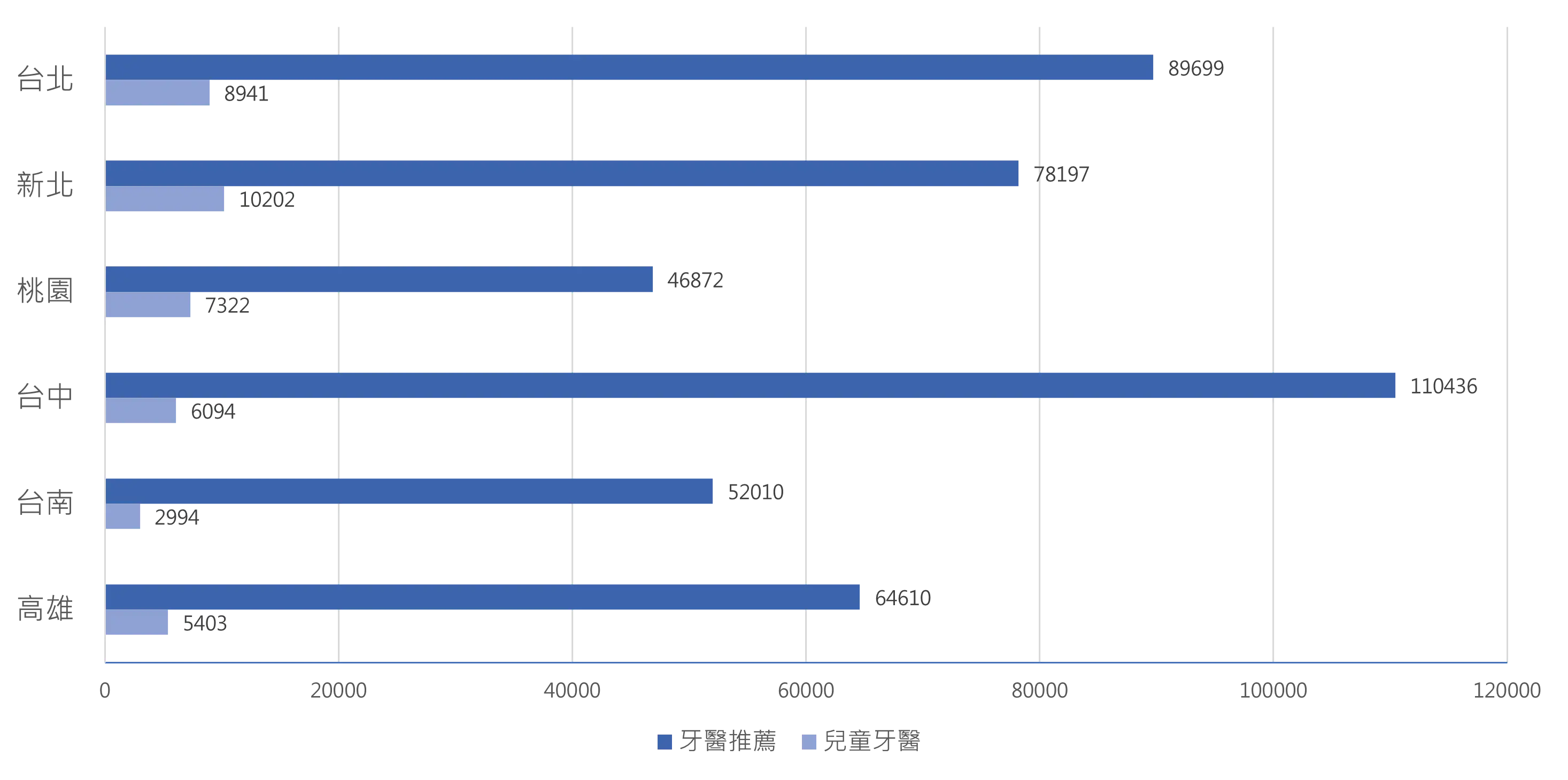 表格1_牙醫推薦