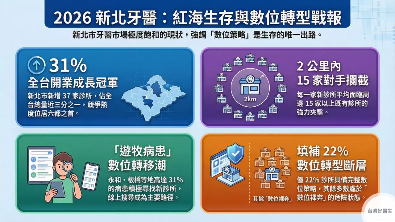 新北市牙醫