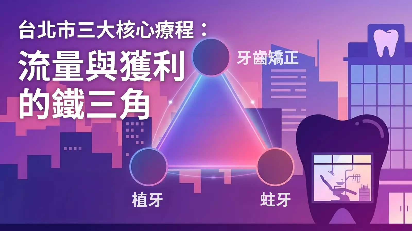 2026牙醫網路行銷市場與產業白皮書：流量與獲利的鐵三角深度解析