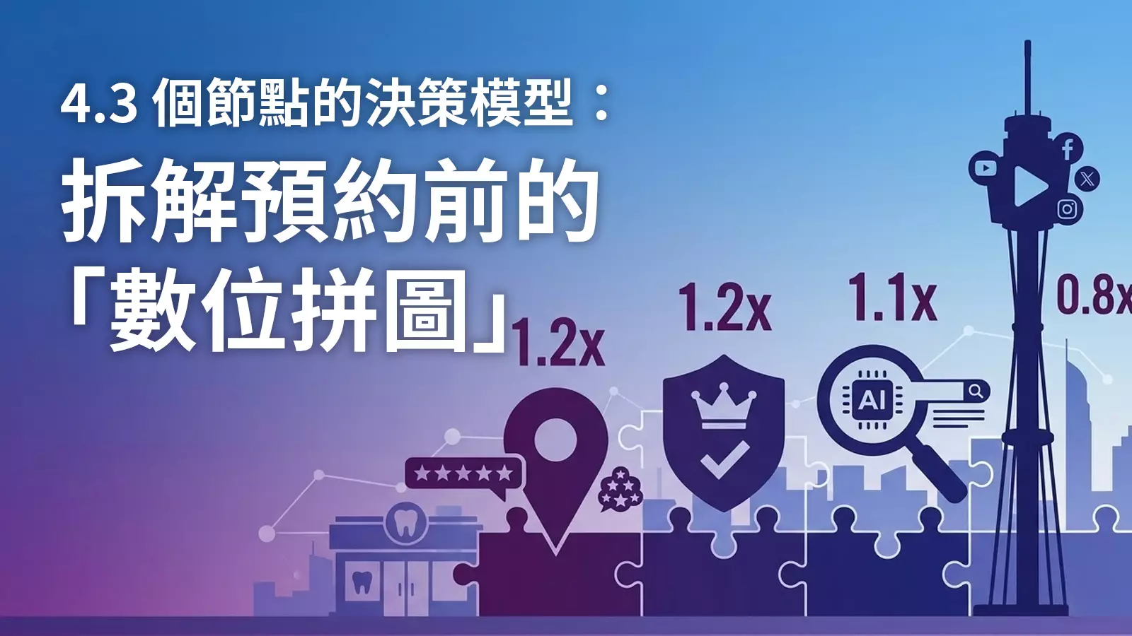 2026牙醫網路行銷市場與產業白皮書：拆解預約前的「數位拼圖」與決策模型