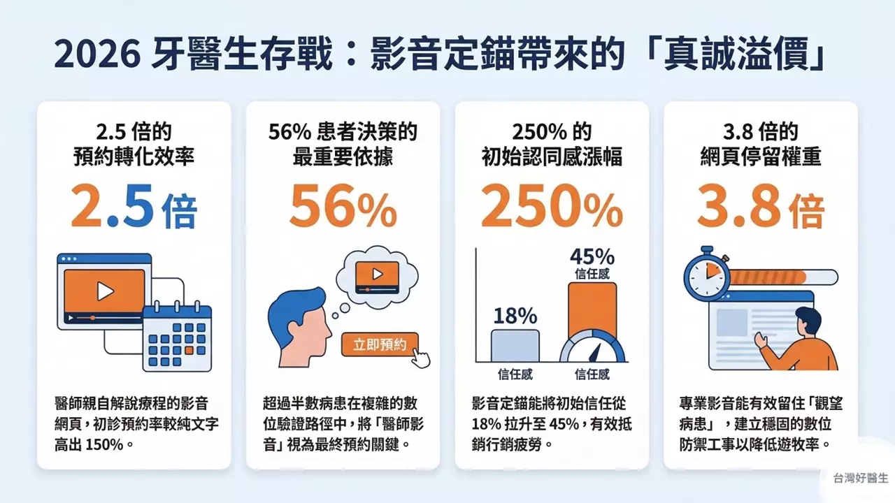 2026牙醫生存戰