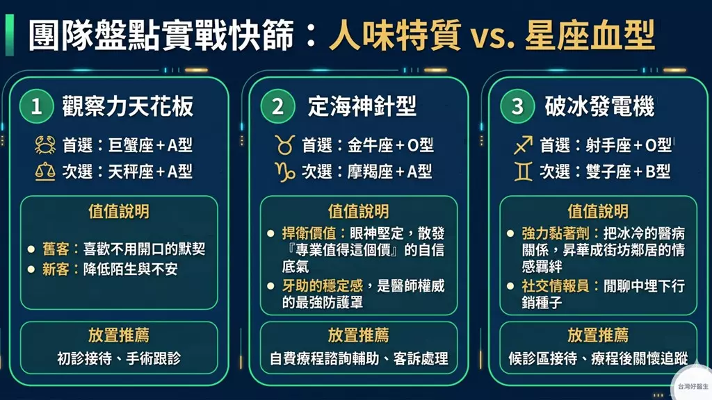 團隊盤點實戰快篩：人味特質 v.s 星座血型