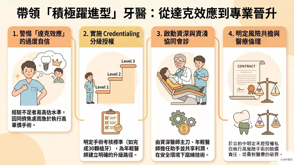 帶領積極躍進型牙醫:從達克效應到專業晉升