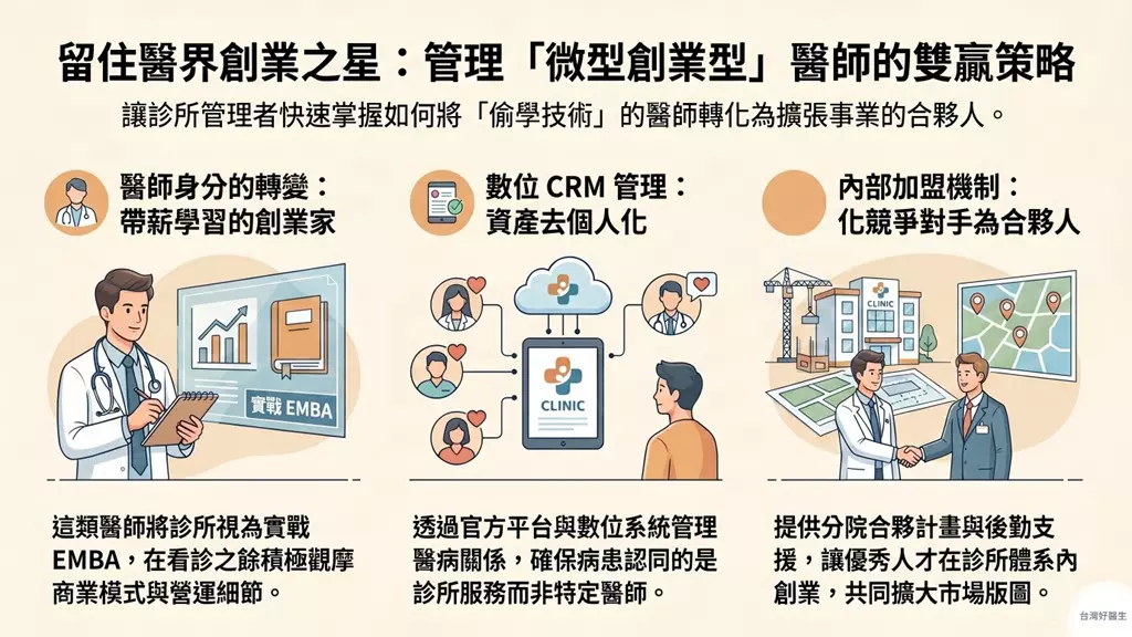 留住醫界創業之星:管理微型創業型醫師的雙贏策略