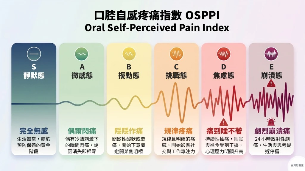 OSPPI指數說明